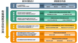 厌氧消化过程化学变化的教学研究<sup>*</sup>