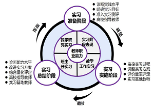 OBE理念下化学教育硕士教育实习评价体系的构建<sup>*</sup>