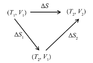 从统计热力学角度理解重要的热力学概念<sup>*</sup>