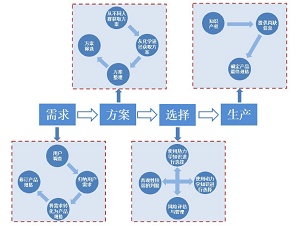 新工科背景下化学化工的有效教学方法<sup>*</sup>——评《化学产品设计》