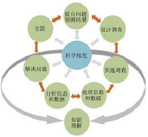 澳大利亚新南威尔士州高中化学课程标准述评