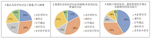 基于生活情境的探究式复习课<sup>*</sup>——探究发热包的奥秘