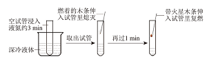 空间站中的氧气从哪里来<sup>*</sup>——氧气的制备复习课