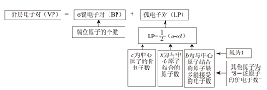 利用“商余”法计算常见分子的价层电子对数