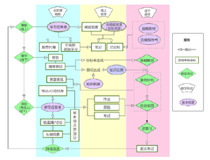 化学类专业课程思政要素与途径的探索和实践<sup>*</sup>