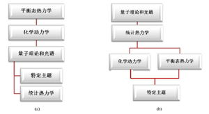 信息时代基于SME的物理化学双向课堂教学模式的构建