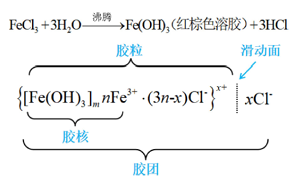 新工科背景下物理化学实验教学新模式探索——氢氧化铁溶胶电泳实验<sup>*</sup>