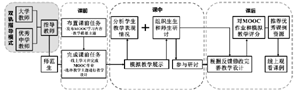 师范类专业认证背景下教师教育课程的评估与反思——中学化学教学设计与教学能力实训