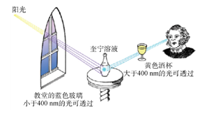 化学史教育的价值——从荧光发展历程说起<sup>*</sup>