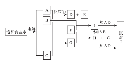 原始化学问题的内涵与价值<sup>*</sup>