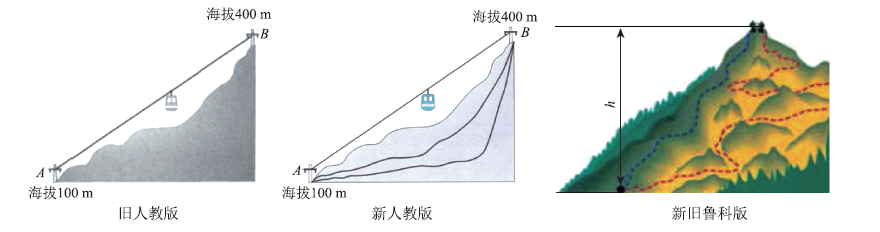 高中化学教科书中“类比图像”的比较研究——以2007年和2019年人教版、鲁科版教材为例