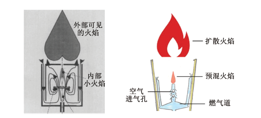 初中化学项目展示课教学案例<sup>*</sup>——我是冬奥火炬设计师