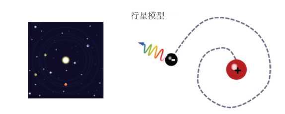 利用光谱实验证据引导学生认识核外电子的运动状态<sup>*</sup>