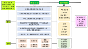 适应新工科建设的“计算化学与应用”教学模式<sup>*</sup>