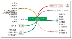 探秘无糖饮料的甜