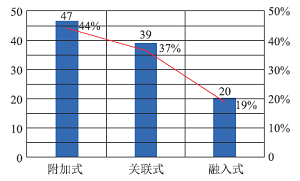 中华优秀传统文化在中考化学试题中的渗透研究<sup>*</sup>