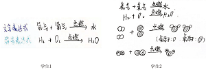 基于定量认识化学变化的初中化学深度教学<sup>*</sup>——化学方程式