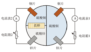 基于热成像的单液与双液原电池性能比较实验<sup>*</sup>