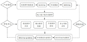 基于OBE理念的混合式教学模式在“食品化学”课程教学中的实践<sup>*</sup>