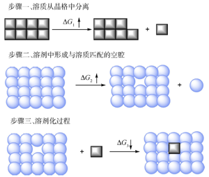 结合新药研发探讨有机物的水溶性问题<sup>*</sup>