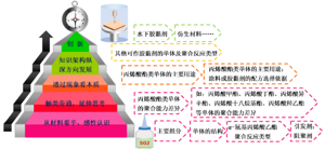 培养创新型人才的探索与实践<sup>*</sup>——“高分子化学与物理”课程教学改革