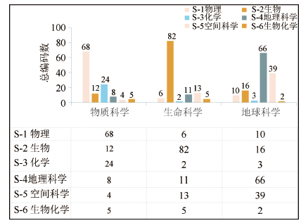 STEM跨学科视域下美国科学课程资源建设的分析与启示<sup>*</sup>——美国科学读本<i>American Textbook Reading (Science)</i>