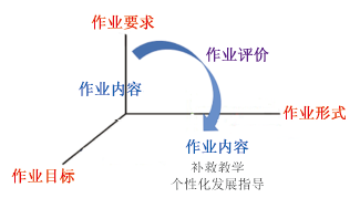 作业设计三维矩阵模式的构建与实践<sup>*</sup>——自然界的水