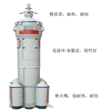 助推航天梦情境下金属材料利用的教学——铝和铝合金的使用