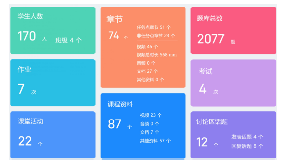 基于实战与教学双需导向的“毒品与化学”课程开发与建设<sup>*</sup>