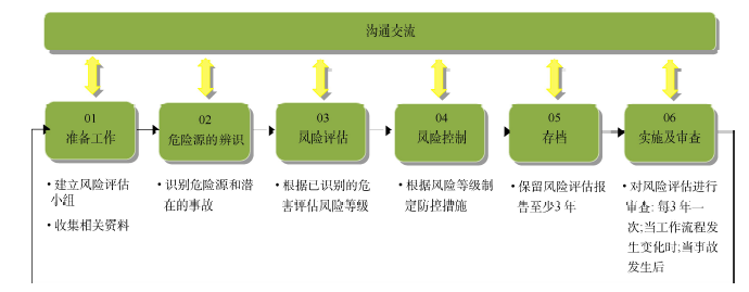 新加坡国立大学实验室安全管理模式的研究及启示