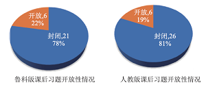 基于“学业要求”的教材课后习题设计特点对比<sup>*</sup>——以“铁及其化合物”为例