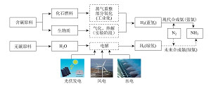 高中化学人教版教材“化学与职业”栏目的教学实践——化工工程师职业角色体验