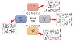 STEM理念的“制储用”一体化氢能小车竞速项目式活动<sup>*</sup>