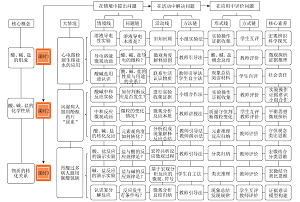基于学科大概念的初中化学单元教学——酸、碱、盐