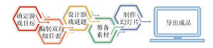 基于PowerPoint的化学密室逃脱设计<sup>*</sup>——氧化还原反应