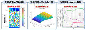 以工程项目为主线的化工原理混合式教学探索与实践<sup>*</sup>