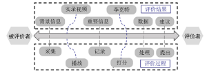 化学专业教育硕士RTOP教学评价研究<sup>*</sup>