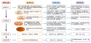 从化学视角探索超级工程背后的安全秘密<sup>*</sup>——“港珠澳大桥的腐蚀与防护”教学设计