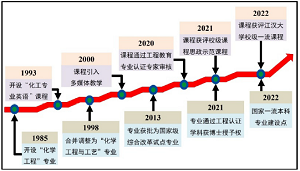 基于OBE理念的化工专业英语教学改革<sup>*</sup>