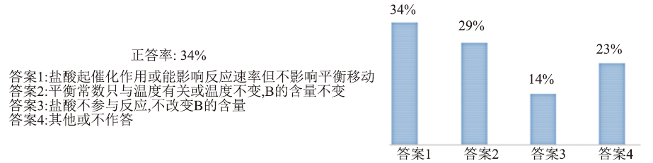 基于大单元学习的高三化学反应原理专题复习<sup>*</sup>——催化剂和反应调控