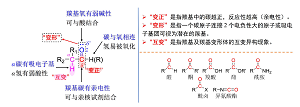 Integrative Teaching Strategy of Carbonyl Compound Under the Concept of Three Changes: Positivation, Transmutation and Tautomerization