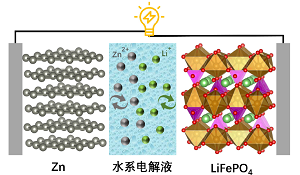 综合创新实验:Zn-LiFePO<sub>4</sub>软包装电池的制备与性能表征<sup>*</sup>