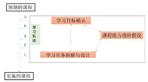 学习轨迹视角下的化学教师教育课程建设机制与路径<sup>*</sup>——中学化学课程与教材研究