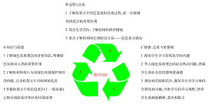 多维度高效有机化学教学策略的探索<sup>*</sup>——松墨天牛性信息素的合成和应用