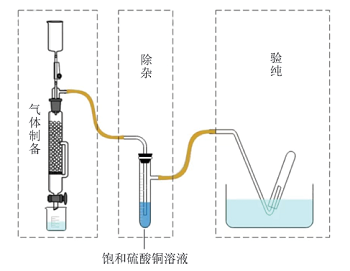 使用滴液式气体发生器制备乙炔<sup>*</sup>