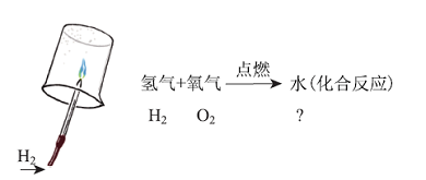 大概念统领下的初中化学单元教学设计与实践<sup>*</sup>——物质的组成与结构