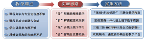 基于一流课程建设的分析化学教学改革与实践