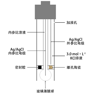 测定酱油中氨基酸态氮国家标准方法的改进及其在本科实验教学中的应用