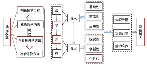 以学生为中心的专业选修“金课”探索与实践——胶体与界面化学