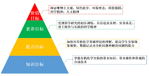 有机化学实验“线上线下”混合模式教学的探索与实践